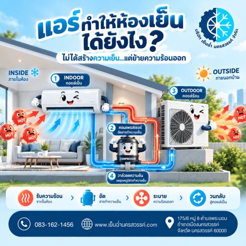 การทำงานของแอร์เป็นอย่างไร